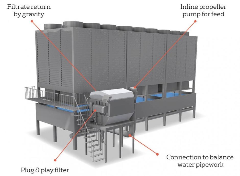 Cooling Tower Sidestream Filtration