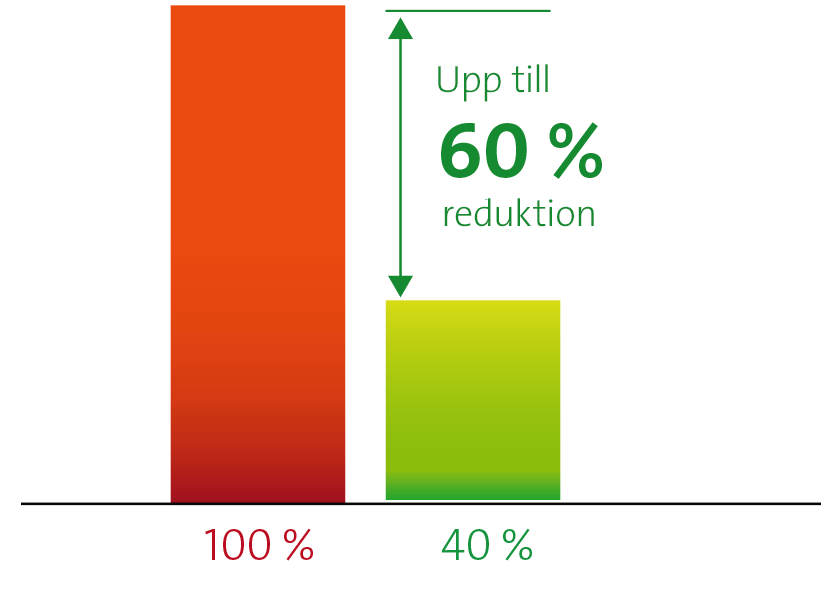 Reduktion av Kväve