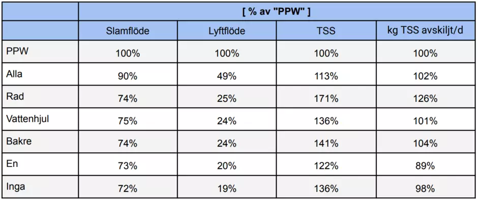 Hydrotech PPW diagram