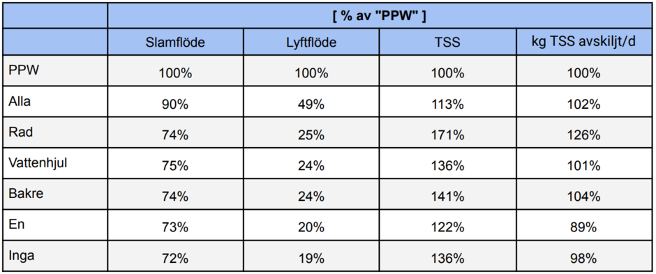 Hydrotech PPW diagram