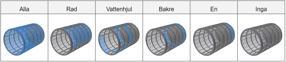 Panelorientation