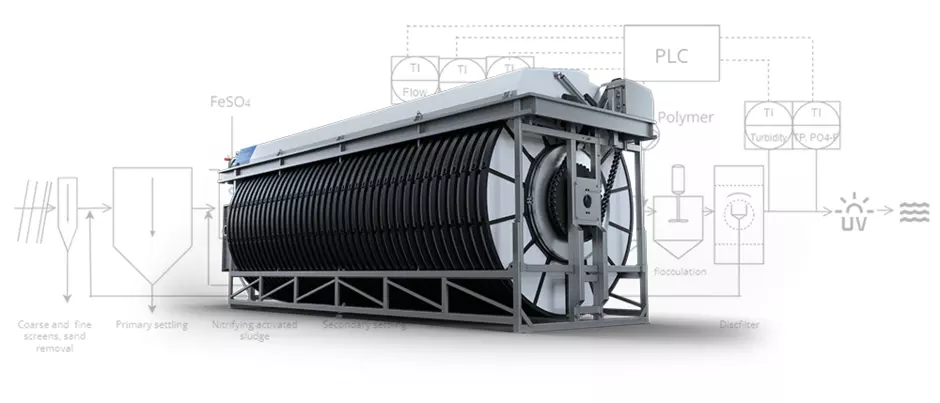 Hydrotech's New Control System Cuts Chemical Consumption by 70%